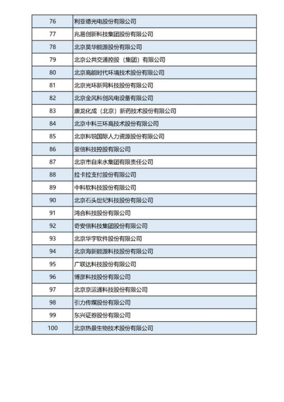12-21張建利會(huì)長(zhǎng)在2022北京企業(yè)百強(qiáng)發(fā)布會(huì)上的講話v2(4)(1)1192.png